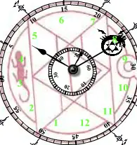 .:Full Metal Alchemist Clock:. logo