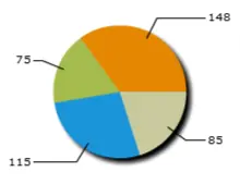 Adobe Flex: Dashboard logo