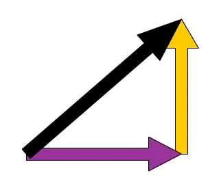 Angle / Component Sizes logo