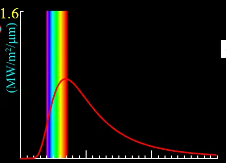Blackbody Spectrum logo