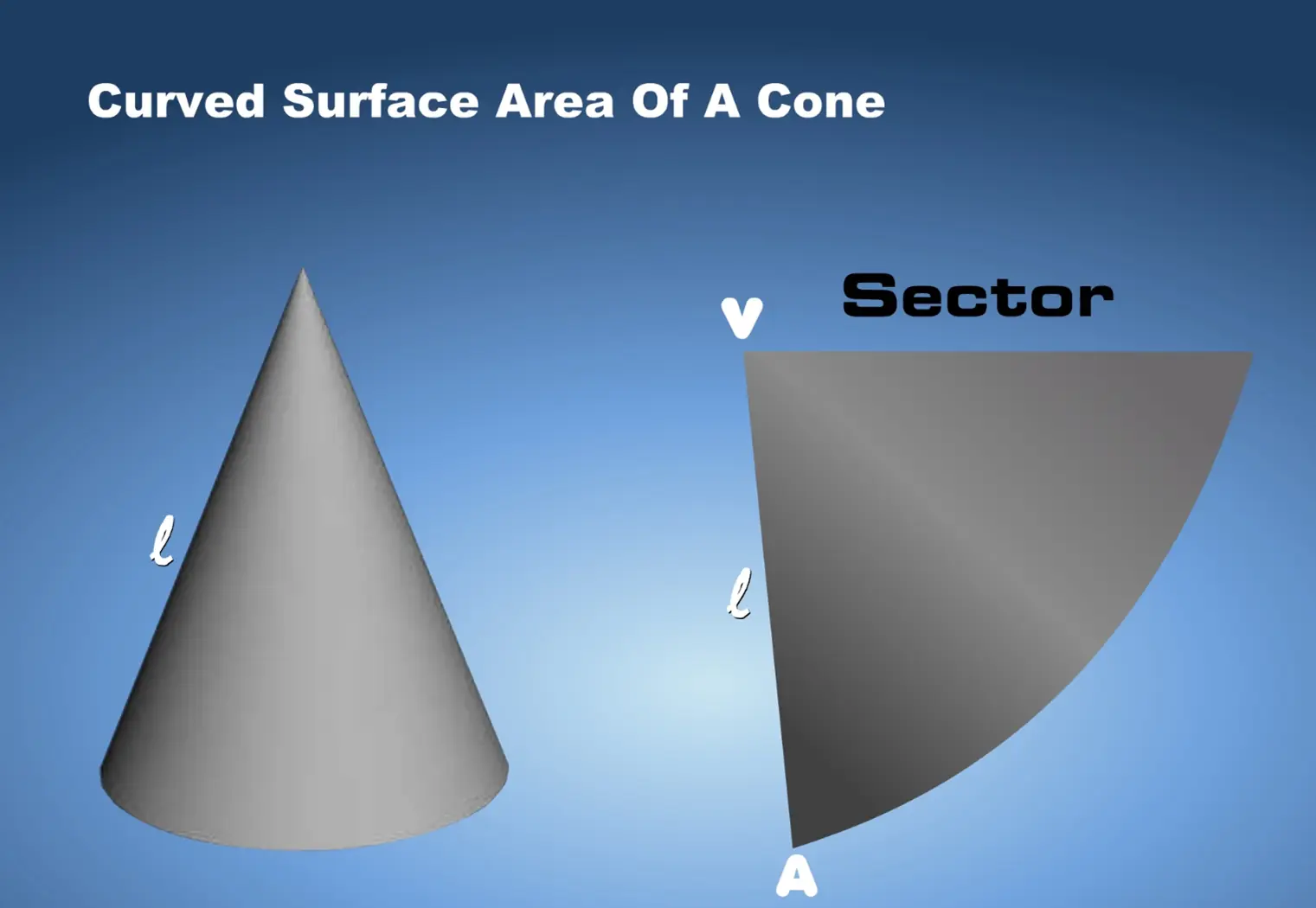 Curved Surface Area of a Cone logo