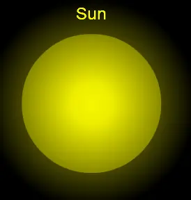 Earth's "Theoretical" Temperature - What if? logo