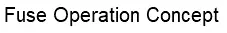 Fuse Operation Concept logo