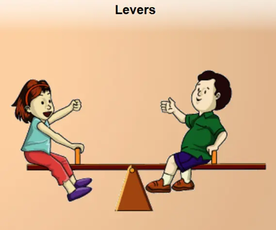 Levers logo