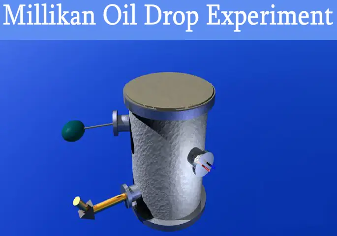 Milikan Oil Drop Experiment logo