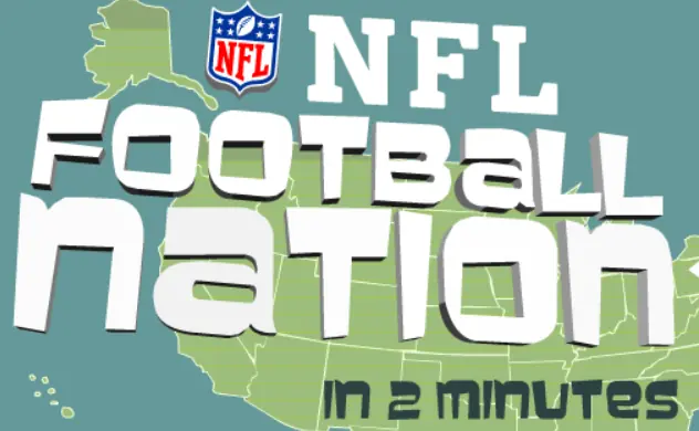 NFL Football Nation in 2 Minutes logo