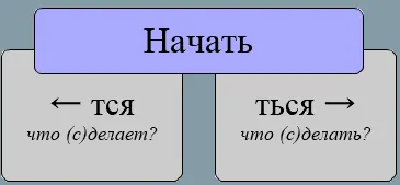 Тся-ться пиши через "я"! logo