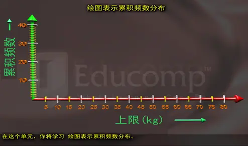 绘图表示累积频数分布 logo