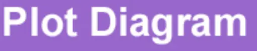 Plot Diagram logo
