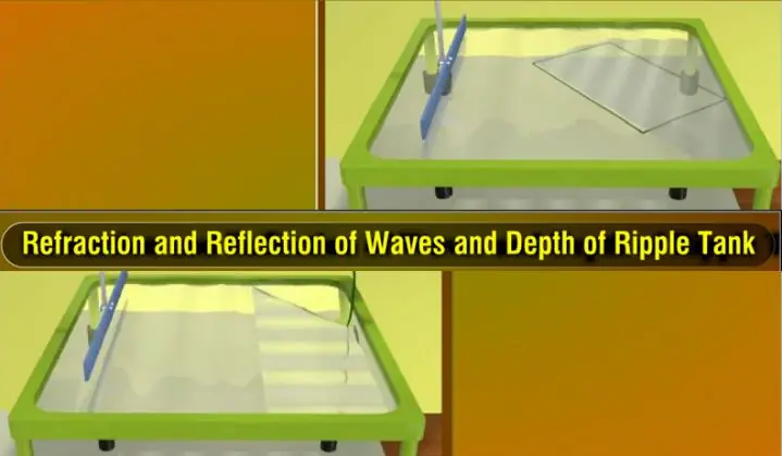 Refraction and Reflection of Waves and Depth of Ripple Tank logo
