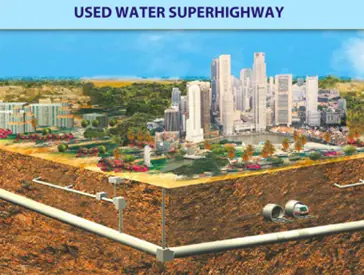 Used Water Superhighway logo