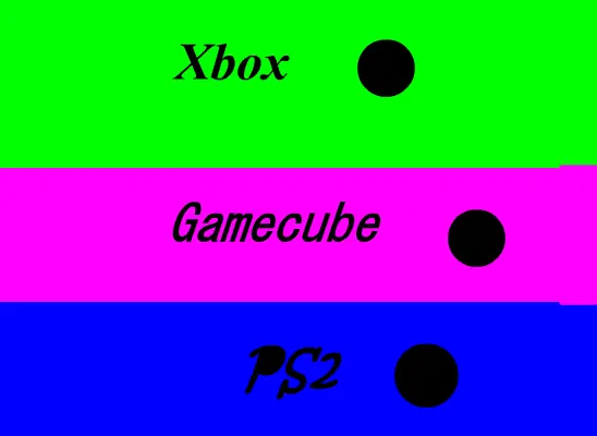 Xbox Gamecube PS2 Trivia! logo